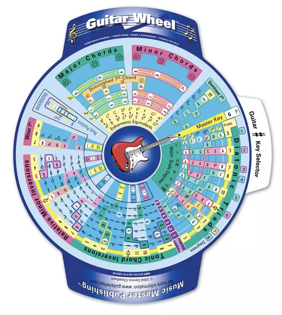 The Guitar Wheel