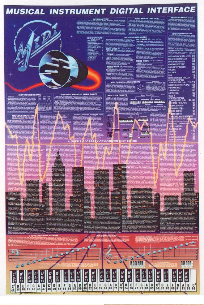 MIDI Poster