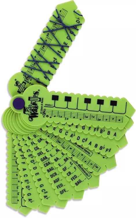 Music Theory Learning Wrap-Ups: Keys & Notes (new key shape)